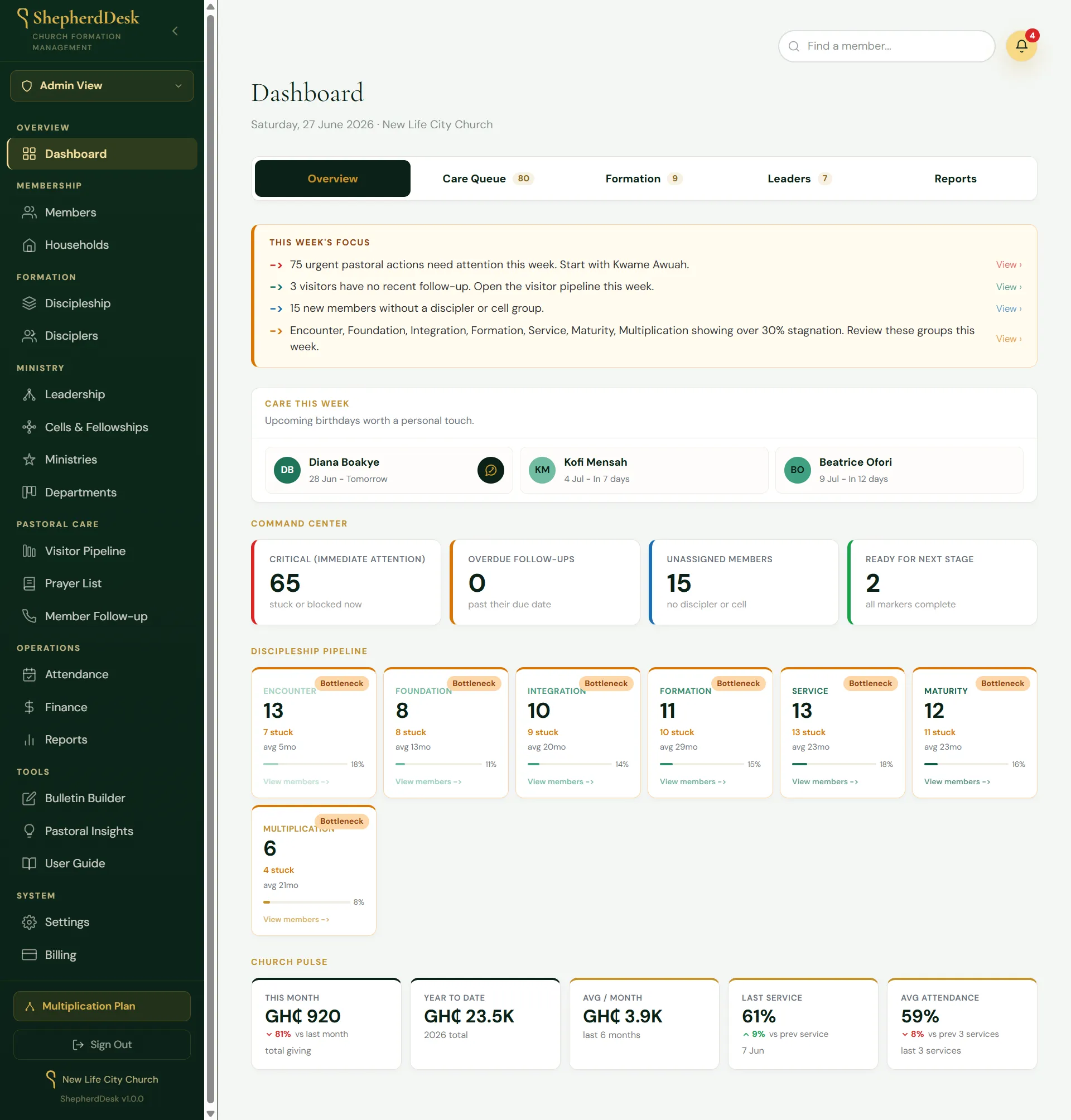 ShepherdDesk dashboard showing church formation overview, care queue, and discipleship pipeline